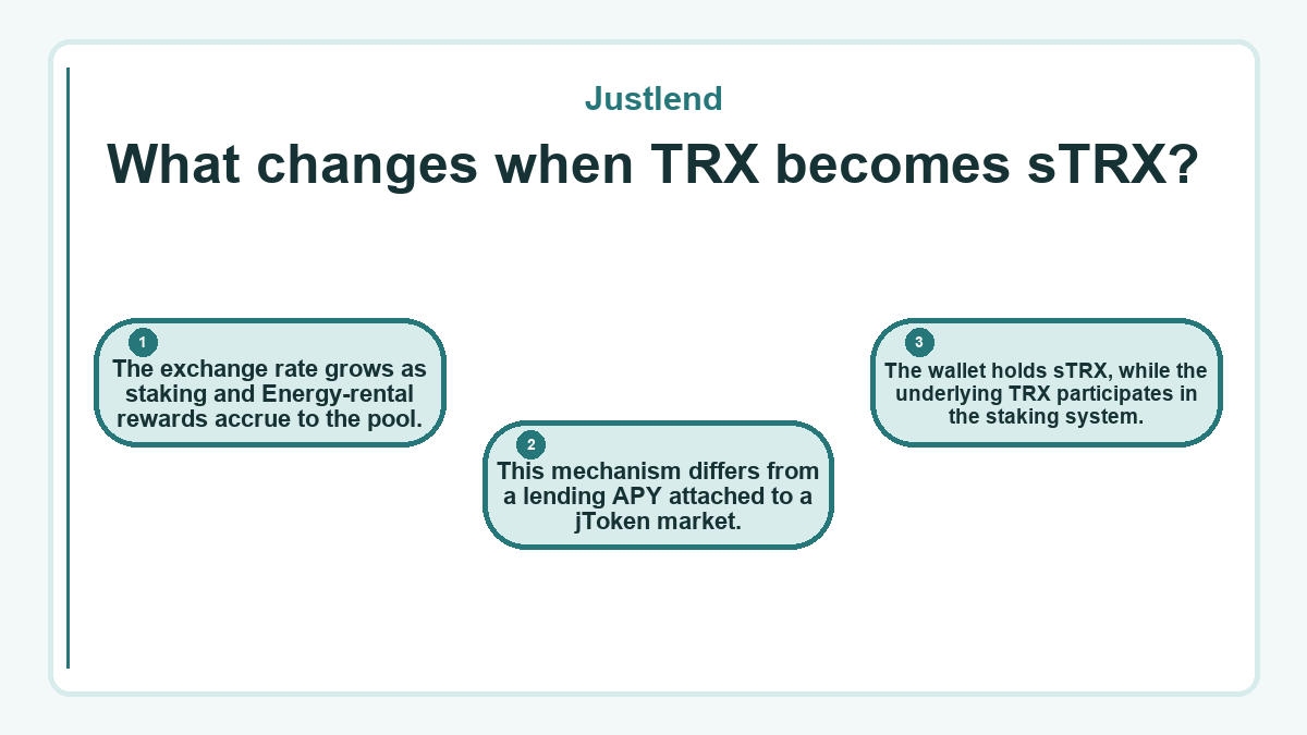 What changes when TRX becomes sTRX?: The exchange rate grows as staking and Energy-rental rewards accrue to the pool.; This mechanism differs from a lending APY attached to a jToken market.; The wallet holds sTRX, while the underlying TRX participates in the staking system.